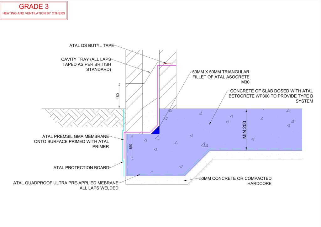 Standard Details | Waterproofing Products | Atal UK